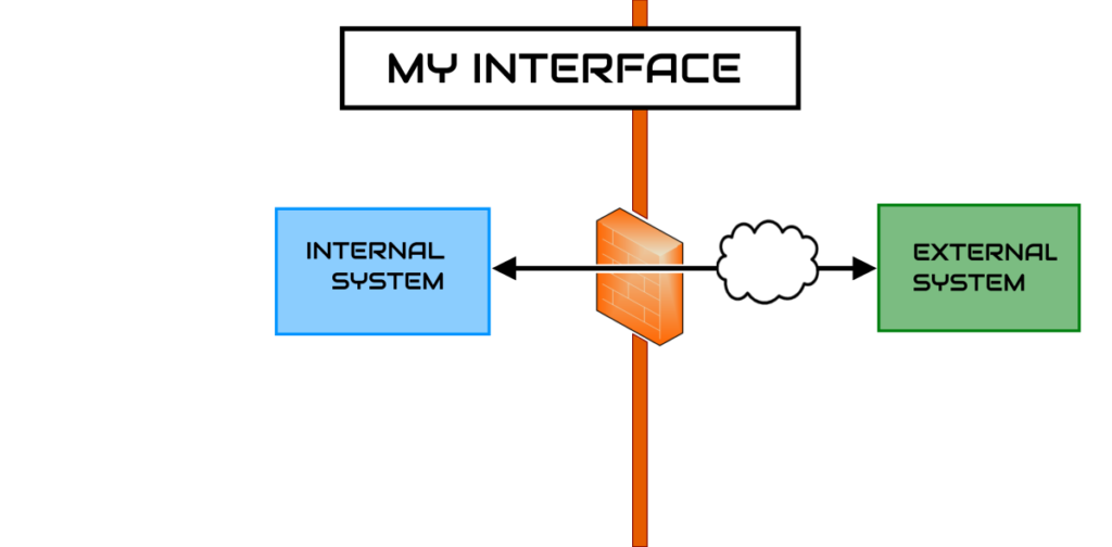 File Interface Staging Engine KMW Tech Solutions, Inc.