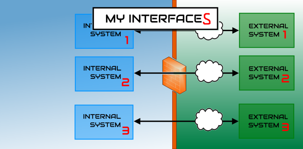 File Interface Staging Engine KMW Tech Solutions, Inc.